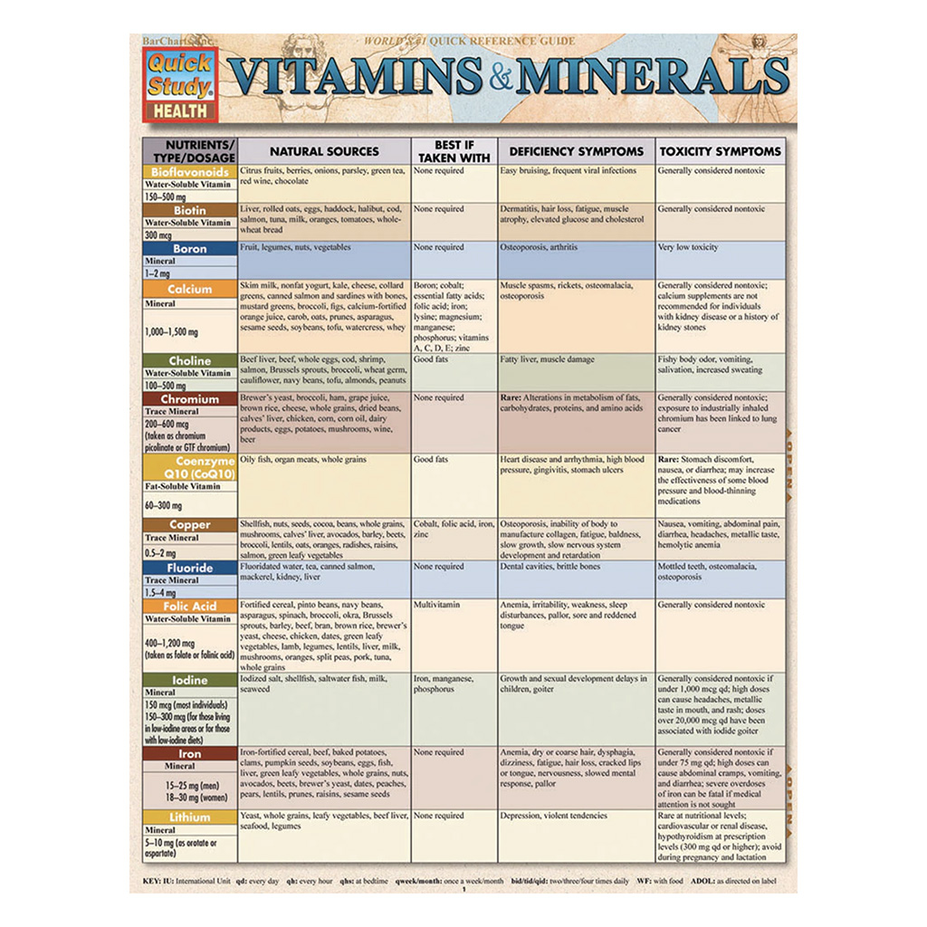 Quick Study-Vitamins & Minerals - 5 Pack