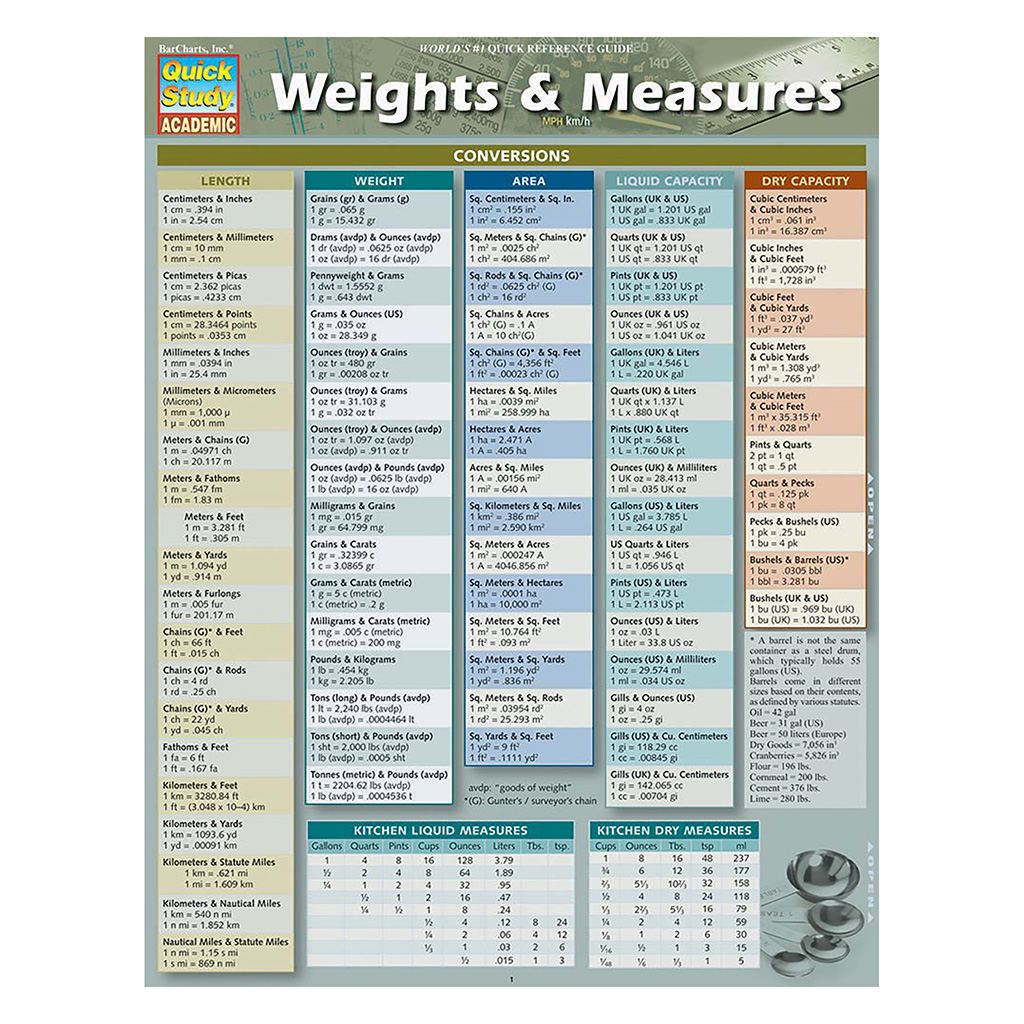 Quick Study-Weights & Measures - 5 Pack