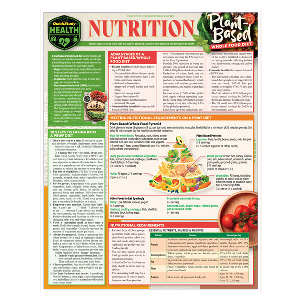 Quick Study-Nutrition: Plant Based - 5 Pack